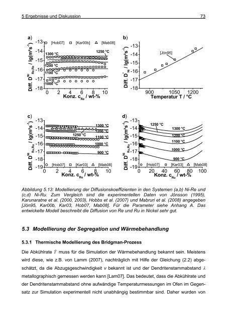 Mathematische Modellierung der Ausscheidung ... - OPUS-Datenbank