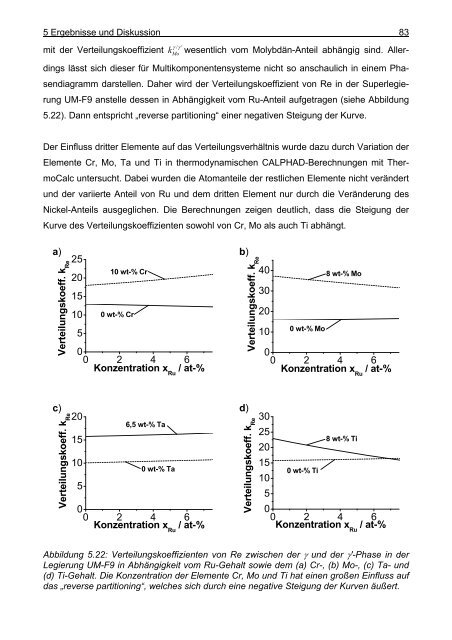 Mathematische Modellierung der Ausscheidung ... - OPUS-Datenbank