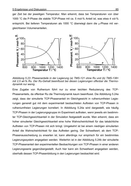 Mathematische Modellierung der Ausscheidung ... - OPUS-Datenbank