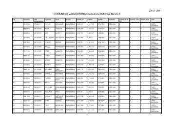 COMUNE DI VALMADRERA Graduatoria Definitiva Bando 8 29-07-2011