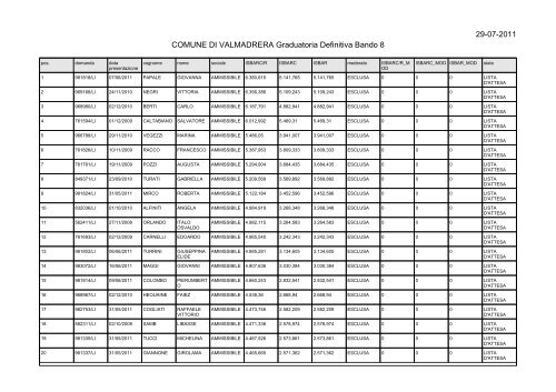 COMUNE DI VALMADRERA Graduatoria Definitiva Bando 8 29-07-2011