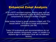 Enhanced Zonal Analysis