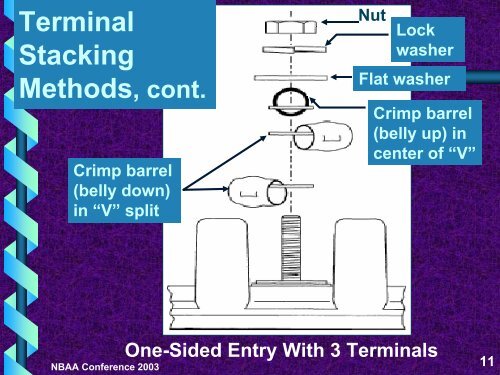 Bending of Straight Copper Terminals