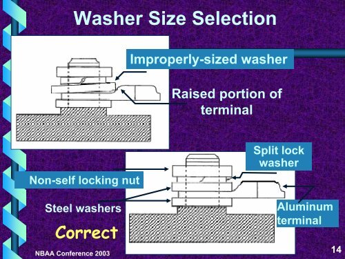 Bending of Straight Copper Terminals