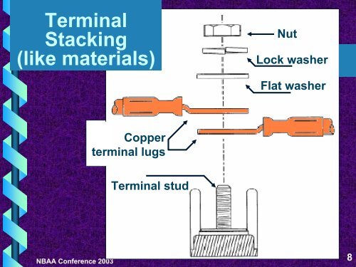 Bending of Straight Copper Terminals