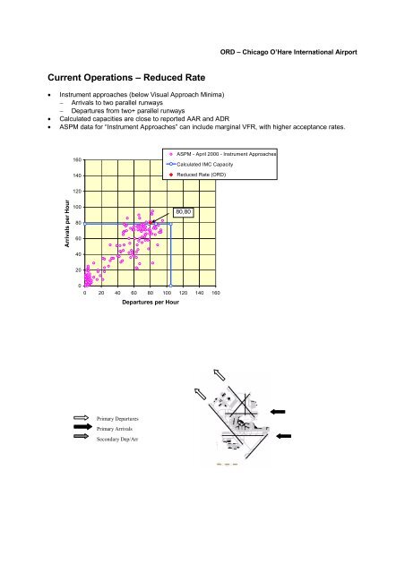 Airport Capacity Benchmark Report 2001