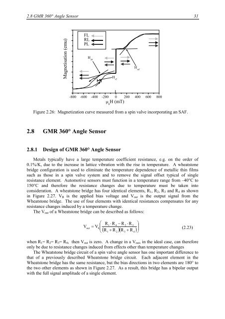 Spin Valve Systems for Angle Sensor Applications - tuprints