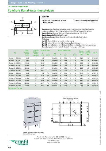 Filterklasse F5 - Camfil Farr