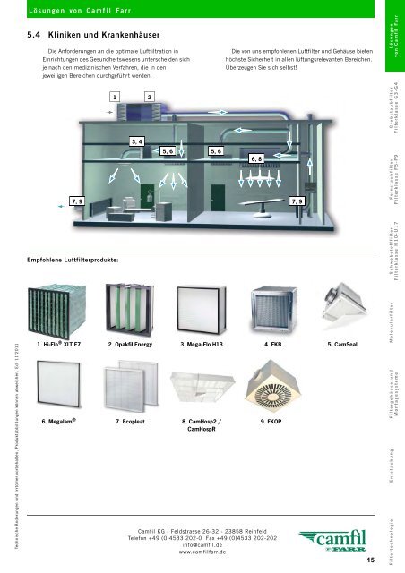 Filterklasse F5 - Camfil Farr