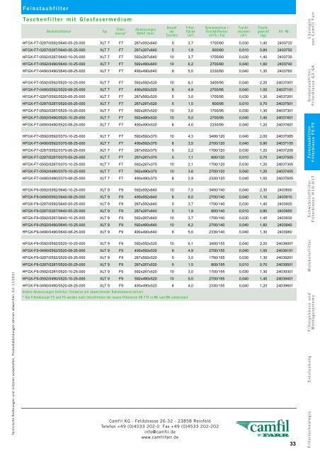 Filterklasse F5 - Camfil Farr