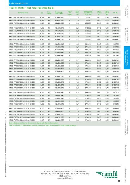 Filterklasse F5 - Camfil Farr