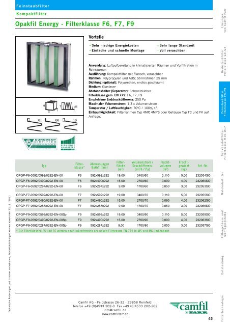 Filterklasse F5 - Camfil Farr