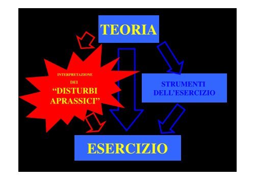 Teoria Neurocognitiva