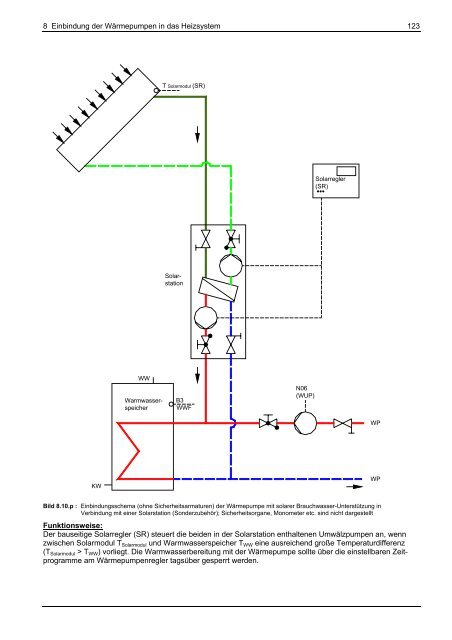 Planungsunterlage Projektierungs- und ... - Buderus