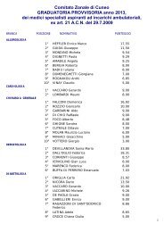 Comitato Zonale di Cuneo GRADUATORIA ... - ASL CN1