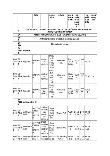 pravilnik o listi lekova koji se propisuju i izdaju na teret sredstava ...