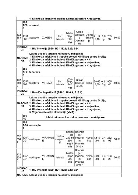 pravilnik o listi lekova koji se propisuju i izdaju na teret sredstava ...