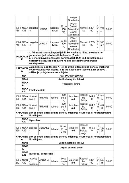 pravilnik o listi lekova koji se propisuju i izdaju na teret sredstava ...