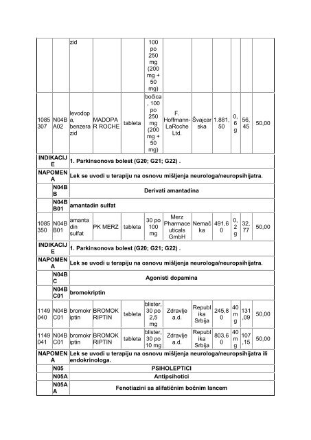 pravilnik o listi lekova koji se propisuju i izdaju na teret sredstava ...