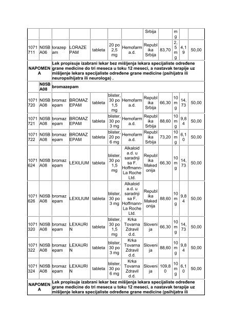 pravilnik o listi lekova koji se propisuju i izdaju na teret sredstava ...