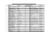 DISTRICT WISE ANALYSIS OF IEM's FILED FROM ... - Udyog Bandhu