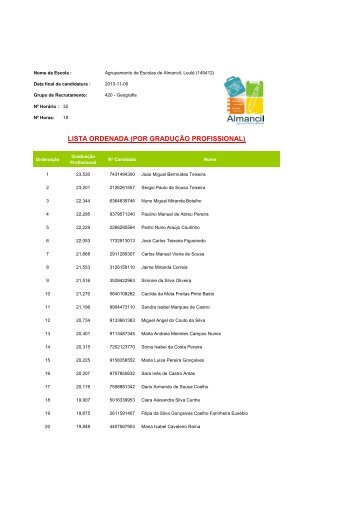 LISTA ORDENADA (POR GRADUÇÃO PROFISSIONAL)