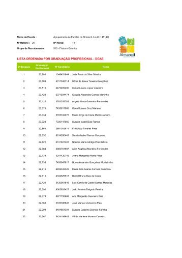 lista ordenada por graduaÃ§Ã£o profissional - dgae - Agrupamento ...