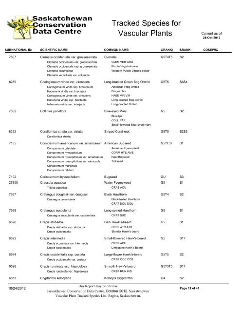 Saskatchewan Element list - Saskatchewan Conservation Data Centre