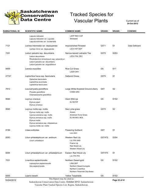 Saskatchewan Element list - Saskatchewan Conservation Data Centre