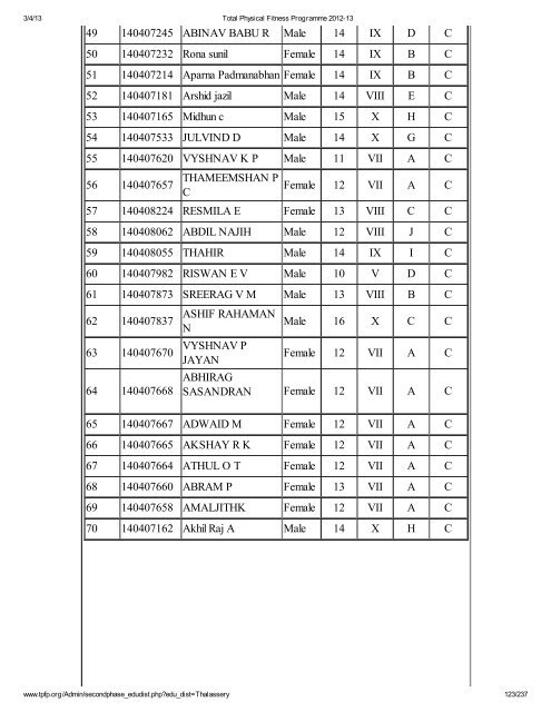 Thalassery - Total Physical Fitness Programme 2012-13