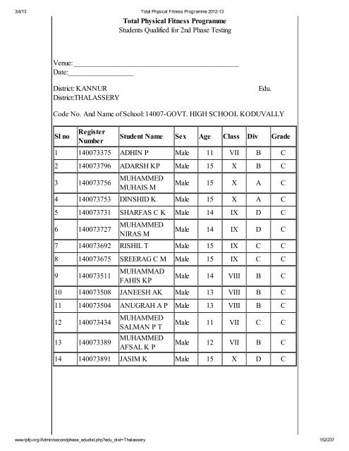 Thalassery - Total Physical Fitness Programme 2012-13