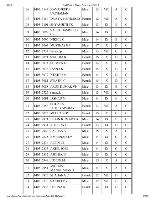 Thalassery - Total Physical Fitness Programme 2012-13