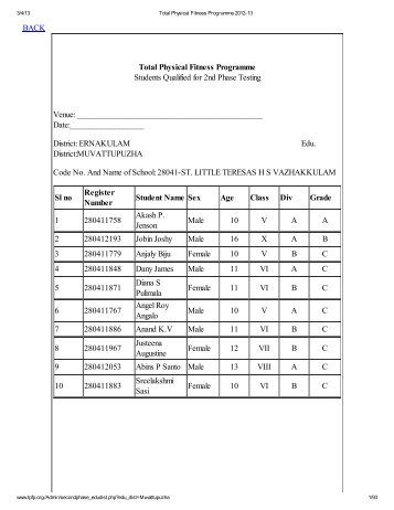 Muvattupuzha - Total Physical Fitness Programme 2012-13