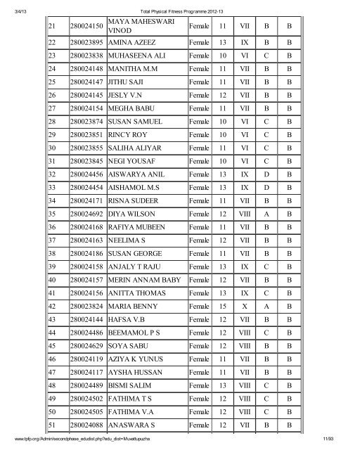 Muvattupuzha - Total Physical Fitness Programme 2012-13