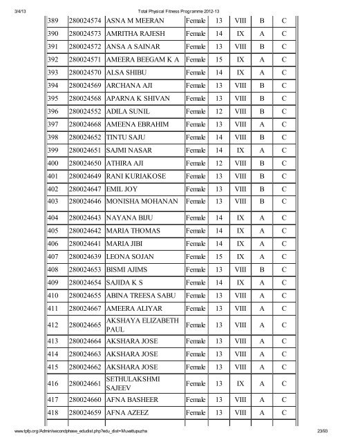 Muvattupuzha - Total Physical Fitness Programme 2012-13