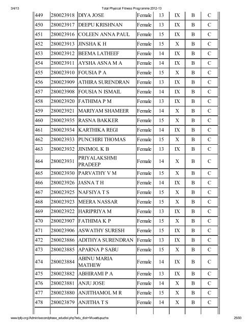 Muvattupuzha - Total Physical Fitness Programme 2012-13