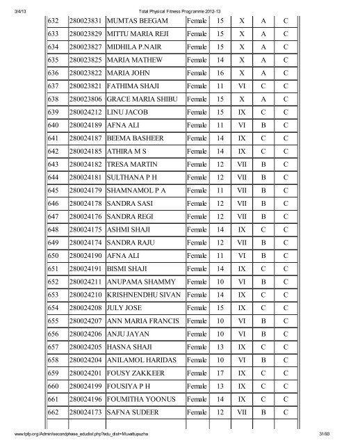 Muvattupuzha - Total Physical Fitness Programme 2012-13