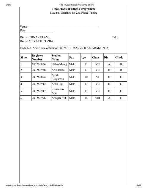 Muvattupuzha - Total Physical Fitness Programme 2012-13