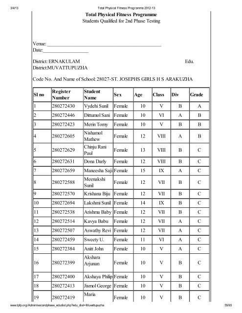 Muvattupuzha - Total Physical Fitness Programme 2012-13