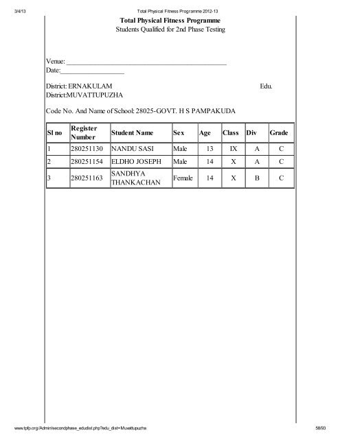 Muvattupuzha - Total Physical Fitness Programme 2012-13