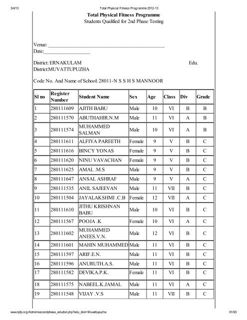 Muvattupuzha - Total Physical Fitness Programme 2012-13