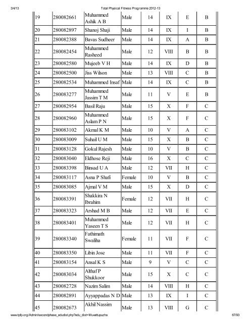 Muvattupuzha - Total Physical Fitness Programme 2012-13