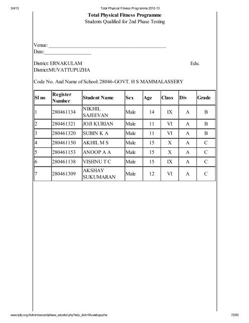 Muvattupuzha - Total Physical Fitness Programme 2012-13