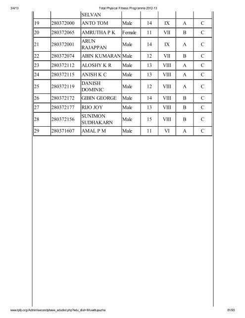 Muvattupuzha - Total Physical Fitness Programme 2012-13