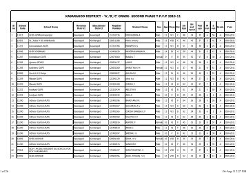 KASARAGOD DISTRICT - 'A','B','C' GRADE- SECOND PHASE T.P.F.P 2010-11