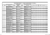 MALAPPURAM DISTRICT - 'B' GRADE- SECOND PHASE T.P.F.P 2010-11