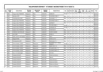 MALAPPURAM DISTRICT - 'B' GRADE- SECOND PHASE T.P.F.P 2010-11