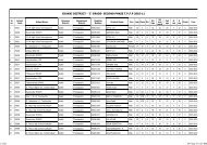 IDUKKI DISTRICT - 'C' GRADE- SECOND PHASE T.P.F.P 2010-11