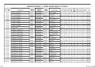 ERNAKULAM DISTRICT - 'C' GRADE- SECOND PHASE T.P.F.P 2010-11