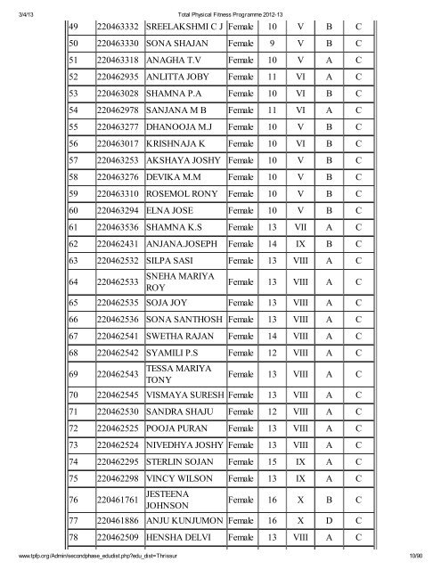 Thrissur - Total Physical Fitness Programme 2012-13